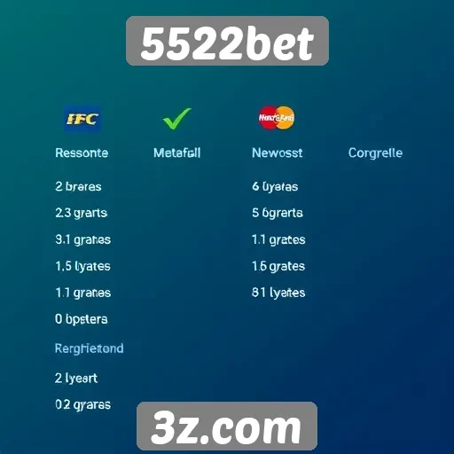 Métodos de pagamento oferecidos pelo site 5522bet